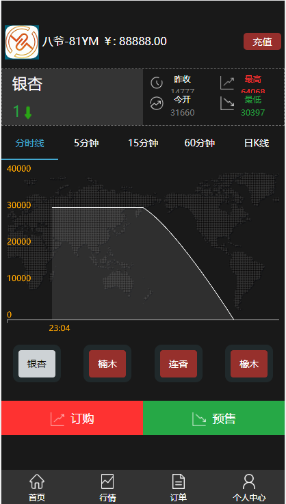 【商业源码】独家首发最新客户定制版微盘带最新行情+完整数据+完美运营插图