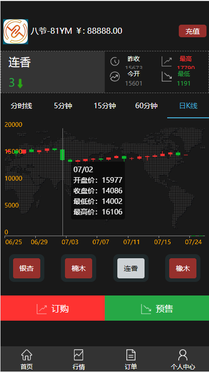 【商业源码】独家首发最新客户定制版微盘带最新行情+完整数据+完美运营插图(2)