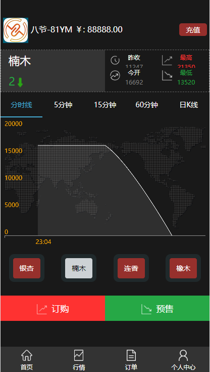 【商业源码】独家首发最新客户定制版微盘带最新行情+完整数据+完美运营插图(1)