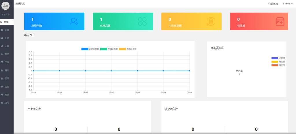 智慧农场V2.1.1小程序源码+前端_精品源码插图(4)