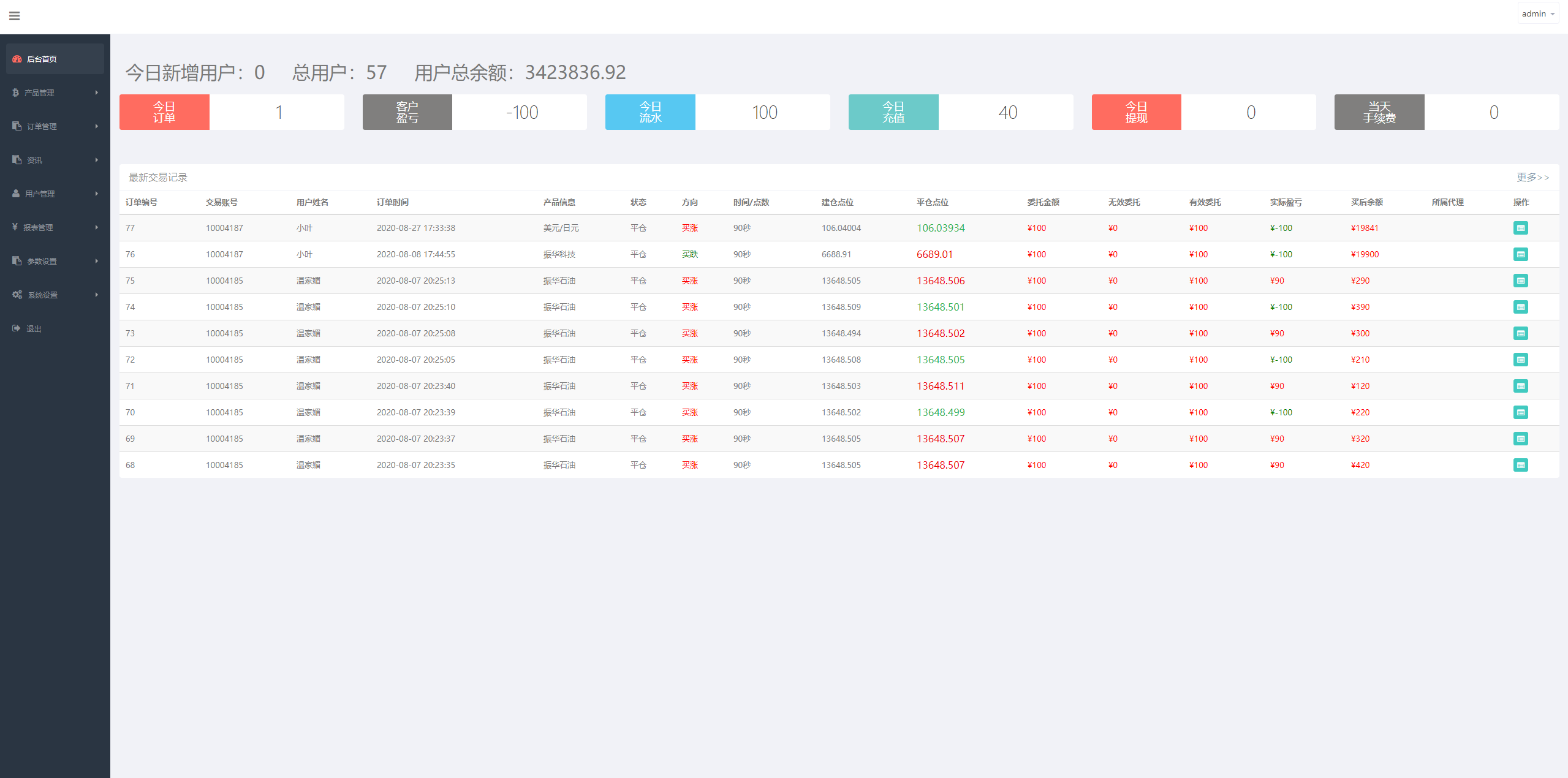 【亲测修复版】八月最新振华科技石油重工股票微盘外汇可风控全K线完美对接免签支付接口全套源码+视频教程插图(4)