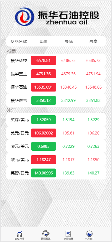 【亲测修复版】八月最新振华科技石油重工股票微盘外汇可风控全K线完美对接免签支付接口全套源码+视频教程插图(7)