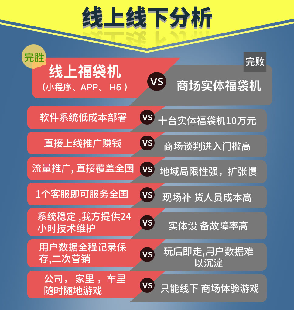 幸运福袋机v2.3.9公众号源码 重新更新 无后门插图