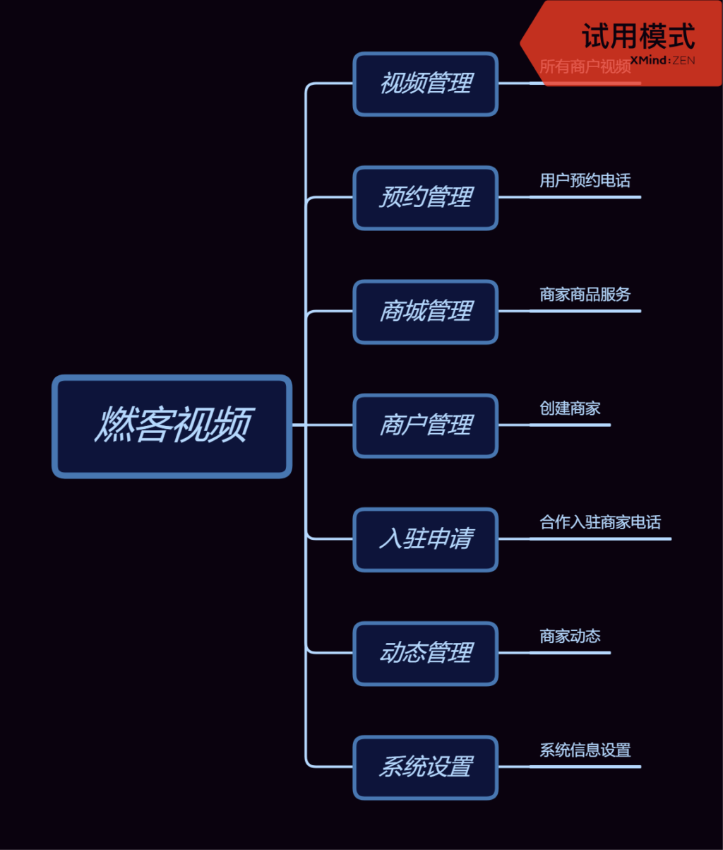 燃客视频小程序6.0+前端_完整源码插图 燃客视频小程序6.0+前端_完整源码插图