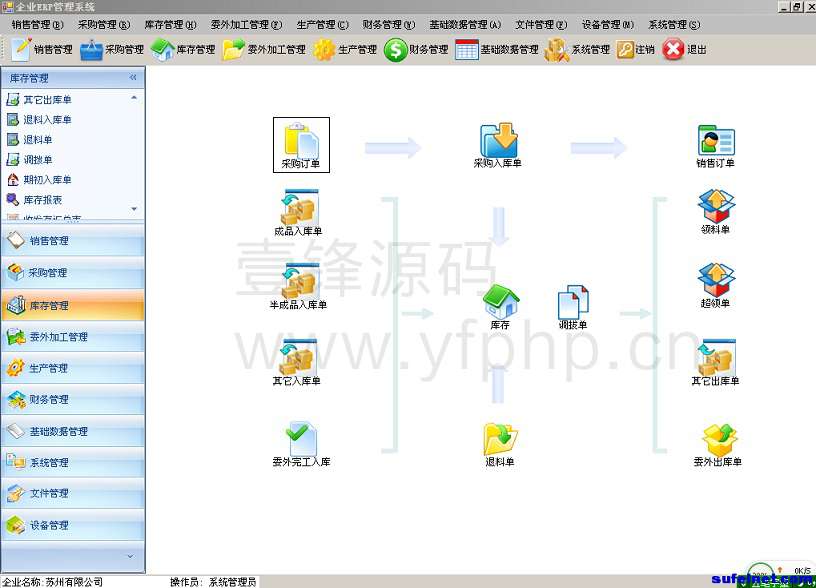 中小型企业ERP管理 生产销售库存财务文件管理系统源码插图 中小型企业ERP管理 生产销售库存财务文件管理系统源码插图