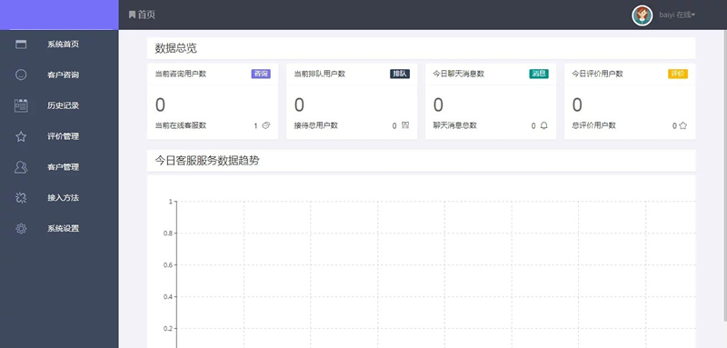 【独家发布】2021最新淘宝买的来客客服源码/带完整文字教程/一键安装插图(3)