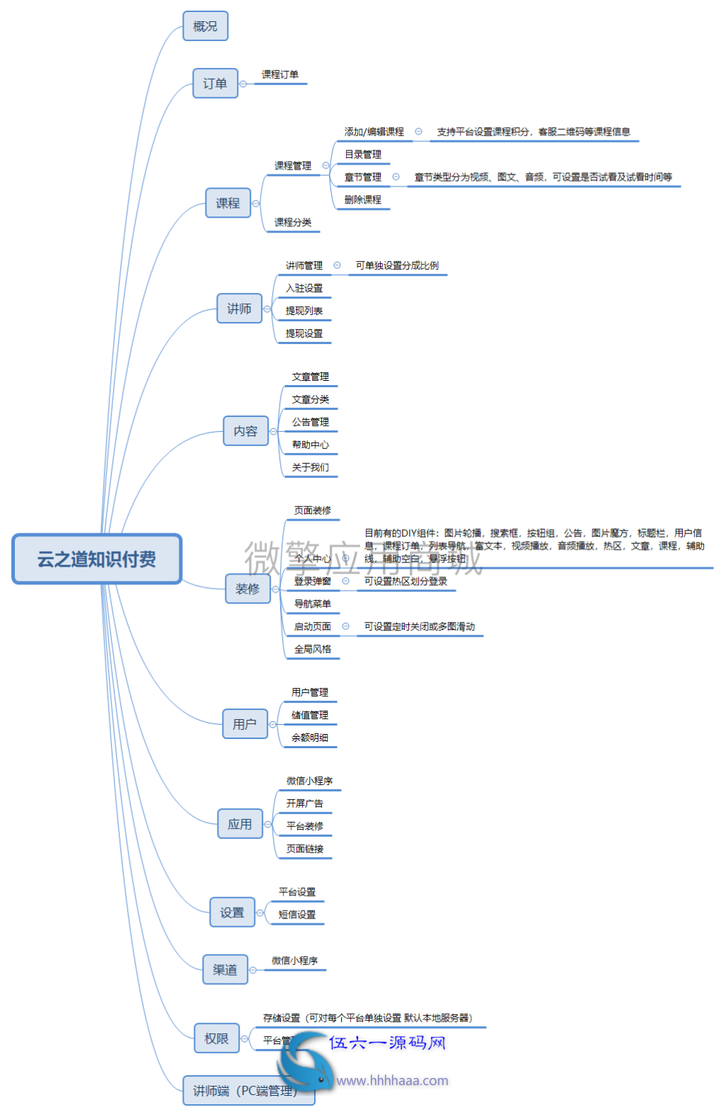 已测试 云之道知识付费付费小程序 版本号:v1.4.8 商业版 商业无线开版本 知识付费 在线教育 直播 最新版本插图(4) 已测试 云之道知识付费付费小程序 版本号:v1.4.8 商业版 商业无线开版本 知识付费 在线教育 直播 最新版本插图(4)