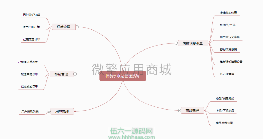 天天送水水站管理助手 版本号：1.2.4 – 预览版 送水公众号源码插图(1)