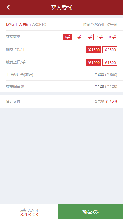 盈天下点位盘非时间盘+完整数据+自定义行业资讯文章插图(6)