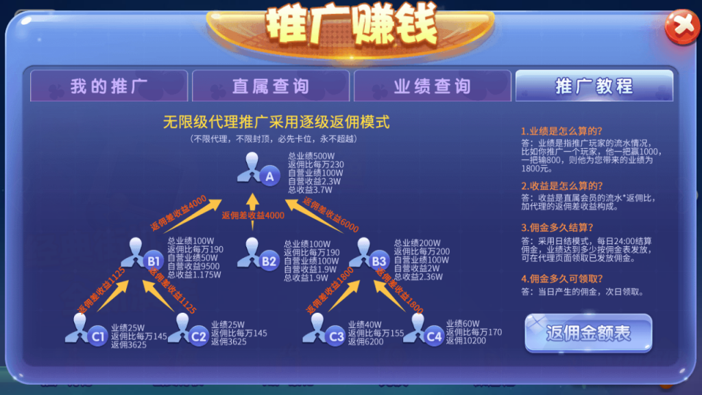 猫娱乐全家桶各类ui大集合+热更新双端app齐全+5种风格插图(5)