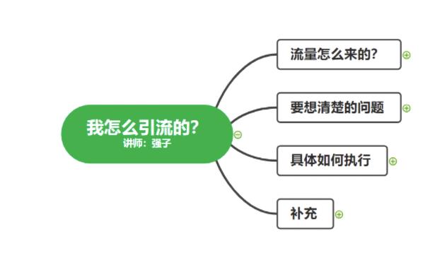 不会引流?强子:一年变现百万+,我是如何做流量的?【视频详解】插图(2) 不会引流?强子:一年变现百万+,我是如何做流量的?【视频详解】插图(2)