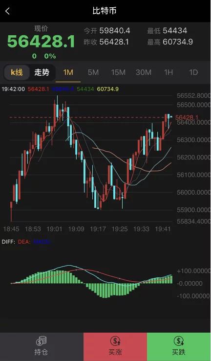 2021最新双语微交易服务器打包完整源码/修复K线及其他一系列问题插图
