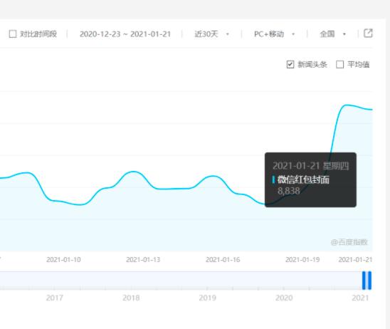 千梦网创108计第24计:红包封面序列项目,零成本入驻风口圈插图(1) 千梦网创108计第24计:红包封面序列项目,零成本入驻风口圈插图(1)