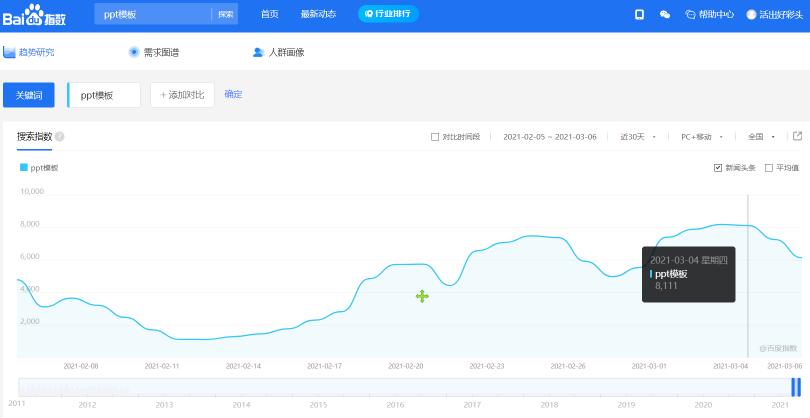 千梦网创108计第41计求职简历自动发货网,月入十万的毕业季暴力项目插图(1) 千梦网创108计第41计求职简历自动发货网,月入十万的毕业季暴力项目插图(1)