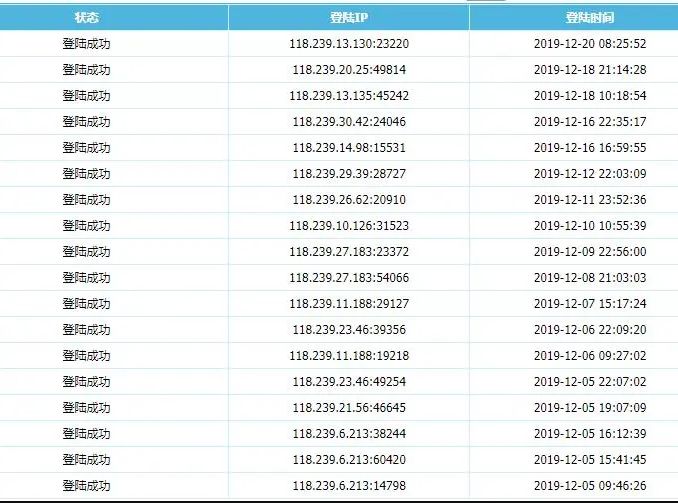 【帝国CMS插件】网站会员登录退出日志插件+登陆错误次数限制+异常IP登陆插图