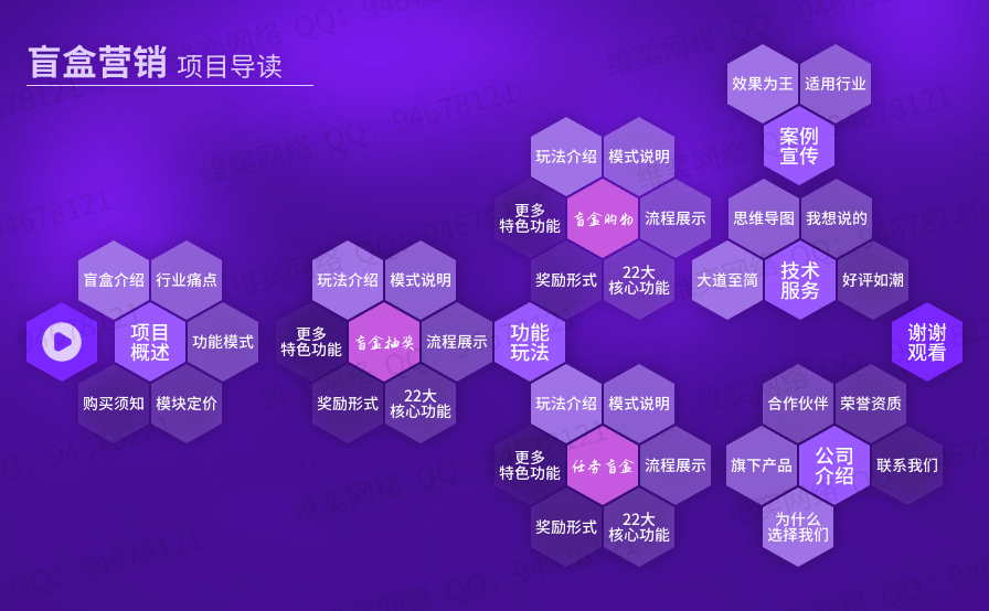 盲盒营销V1.0.12-多开正式版（包更新）插图(1)